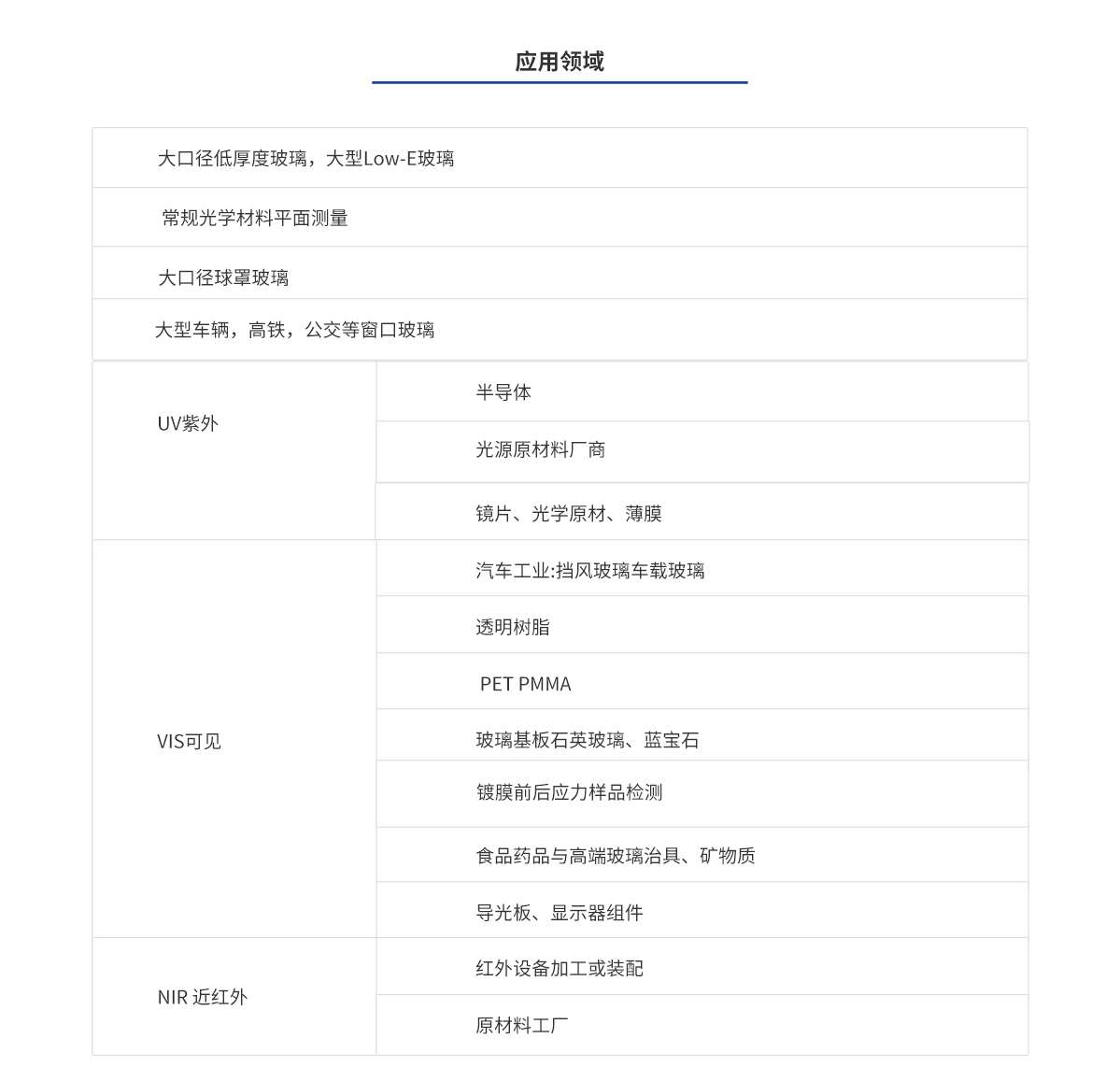 尊龙平台·(中国)人生就是搏官网
